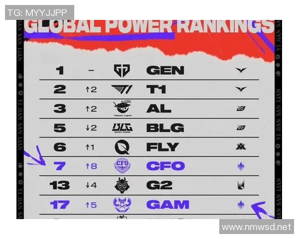 英雄联盟心理素质排行榜揭晓V5战队荣登第三名引发热议