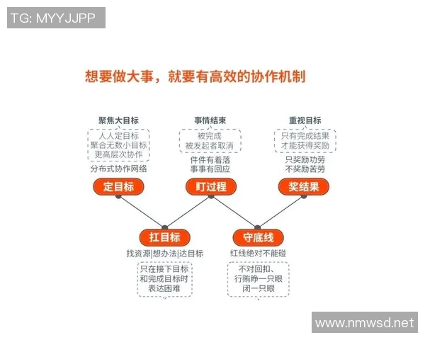 以教练为核心驱动，探索运动员成长与团队协作的高效管理方法