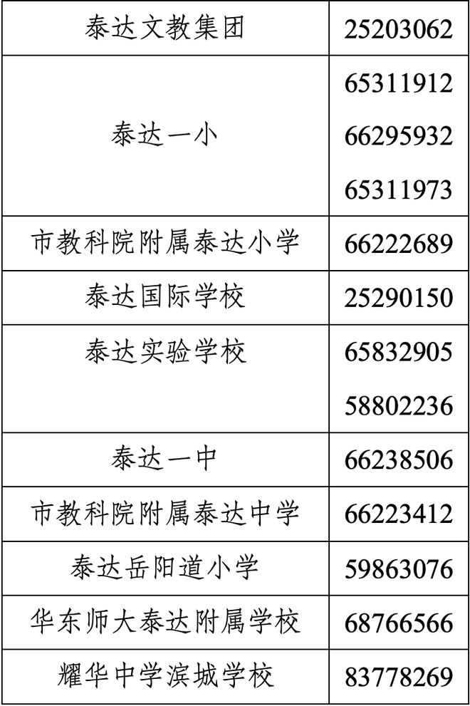 威尼斯wns8885566天津多区转学告诉！