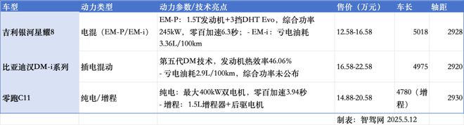 威尼斯wns8885566剑指比亚迪银河才是吉祥定盘的星