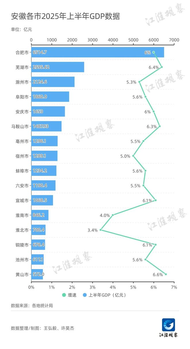 885566威尼斯【铜陵头条0810】变动公布暴雨蓝色预警！135亿！枞阳奇瑞汽